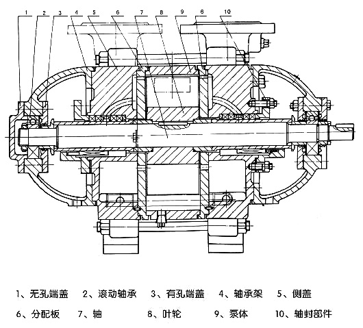 水環式真空泵及壓縮機