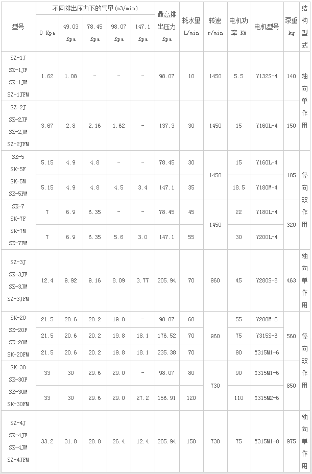 水環式真空泵及壓縮機